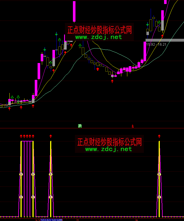 通達信絕對主升浪短線買點指標公式
