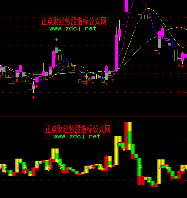 ͨ�_�Ŷ̾����ܷ���ָ�˹�ʽ