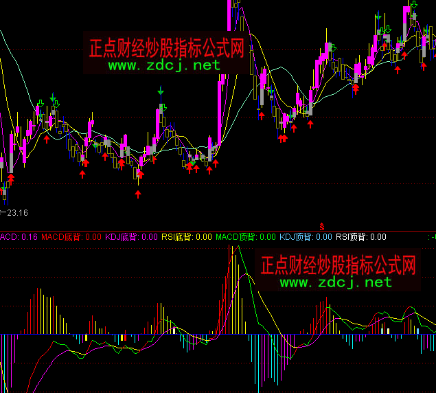 ͨ�_�ų�ǰMACD�ױ��xָ�˹�ʽ