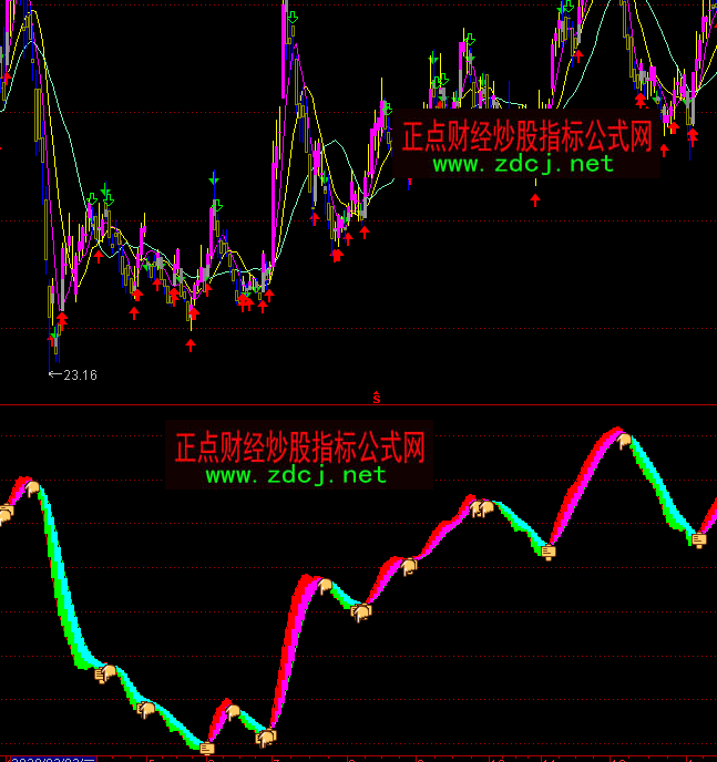 ͨ�_(d��)�ſv�M���f�Ҳ����I�uָ��(bi��o)��ʽ