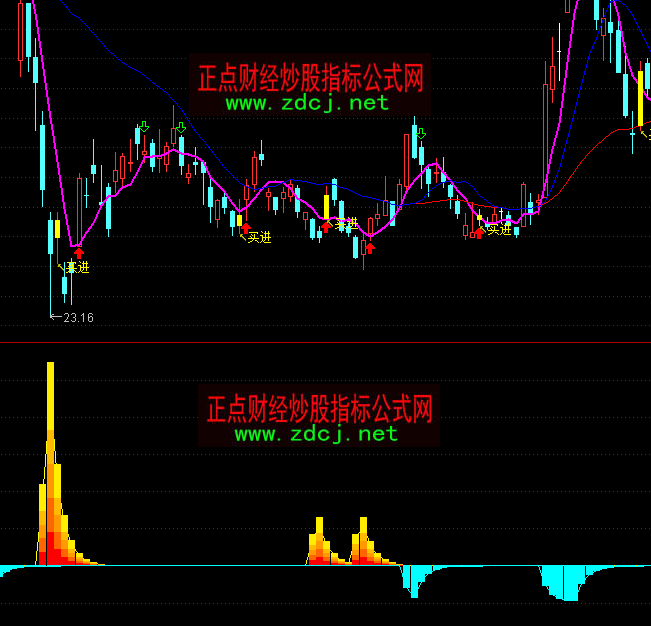 ͨ�_(d��)�Ż���ɽ�?sh��)׶��ָ�?bi��o)��ʽ