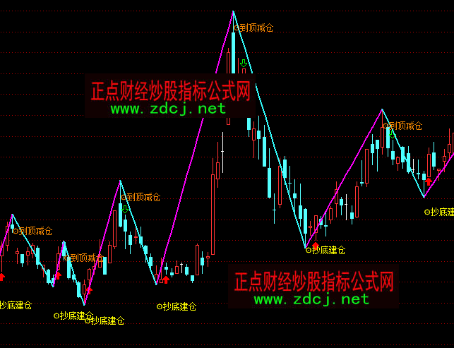 ͨ�_(d��)�ŵ׽��}(c��ng)픜p�}(c��ng)�?sh��)��I�uָ��(bi��o)��ʽ