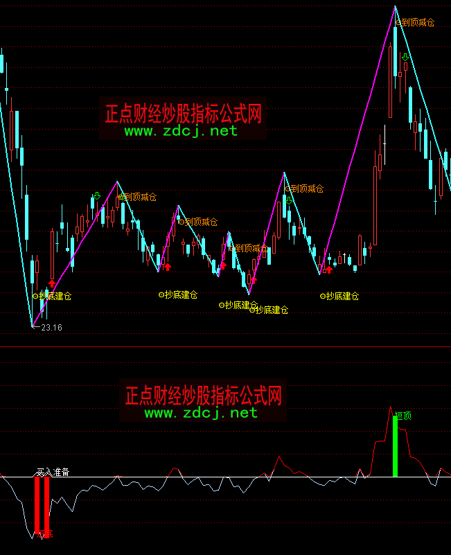 ͨ�_�Ŷ̳�픵��I�uָ�˹�ʽ