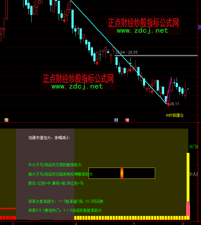 ͨ�_�œQ�����ܶ�շ���ָ�˹�ʽ