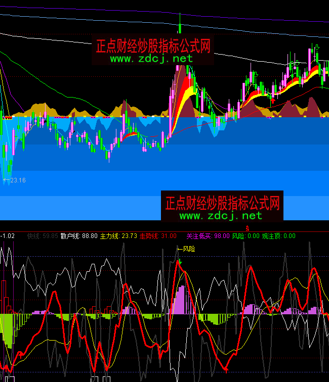 ͨ�_������ɢ���߄�ָ�˹�ʽ