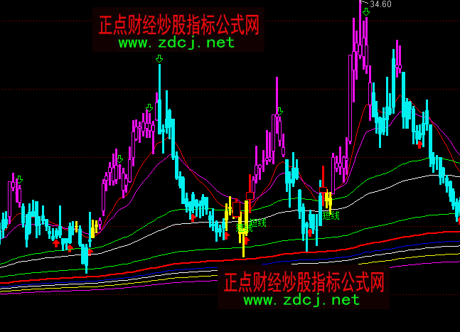 ͨ�_�Ō��A�����ٱP���Dָ�˹�ʽ