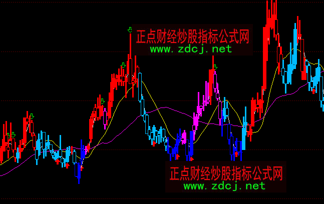 ͨ�_��100%ٍ�X�tɫ�ֹ����Dָ�˹�ʽ