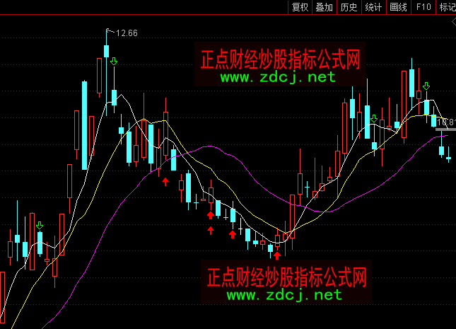 ͨ�_��51020��������(zh��n)�����Dָ��(bi��o)��ʽ