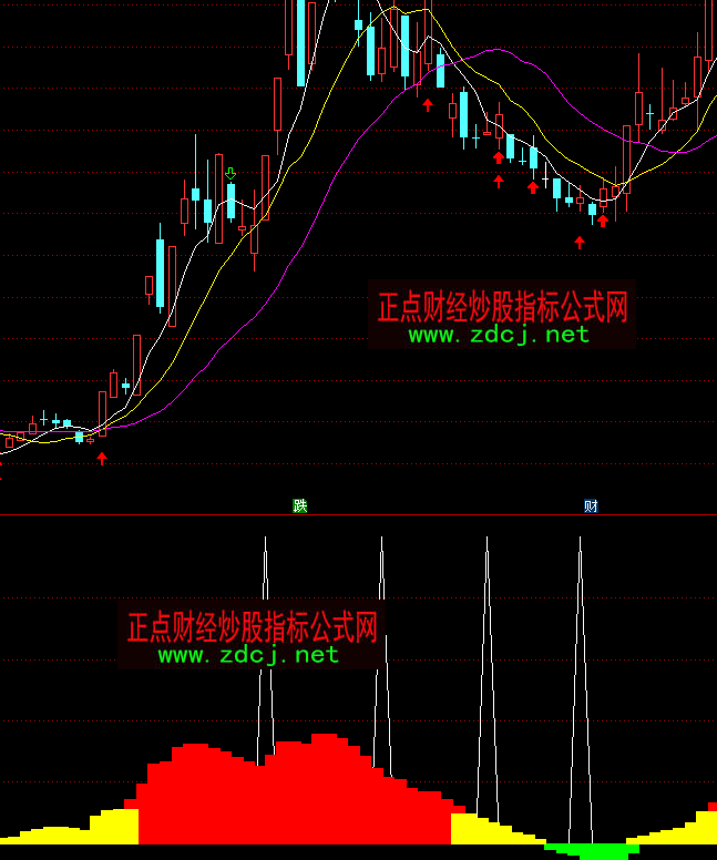 ͨ�_���������ҵ��c�I��ָ�˹�ʽ