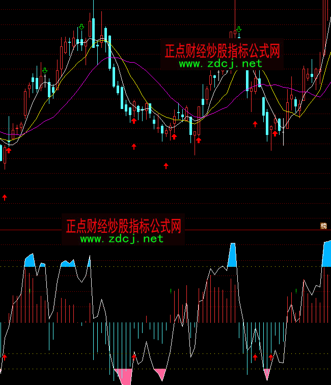 ͨ�_��RSIС����픵�ָ�˹�ʽ