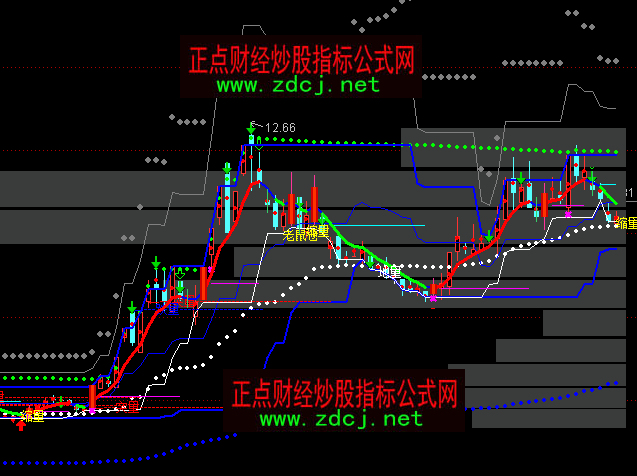 ͨ�_�ſ��g���w��ջI�a�����C�����Dָ�˹�ʽ