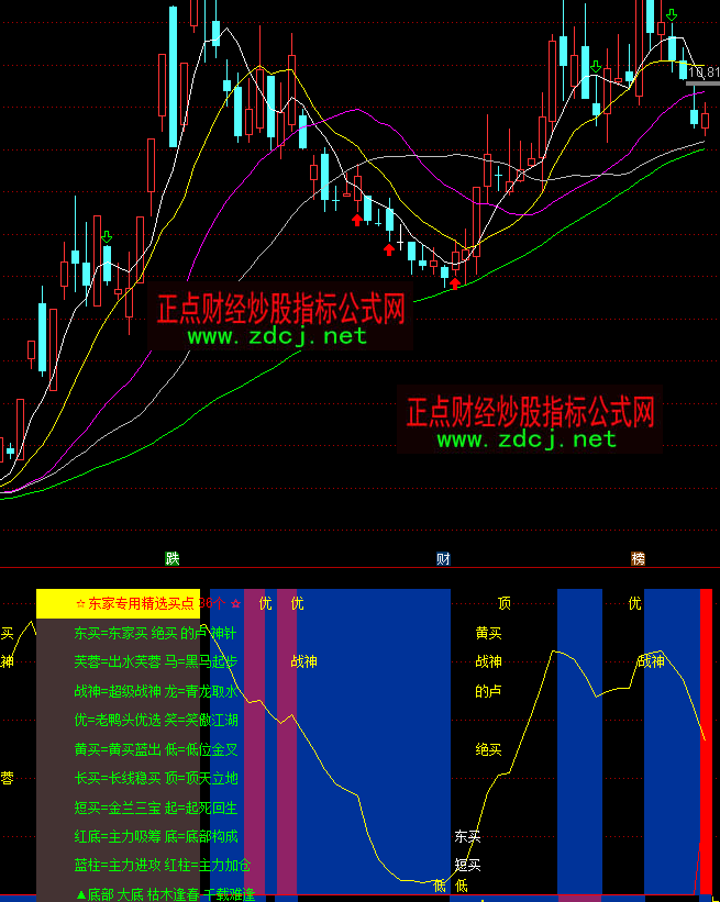 ͨ�_(d��)�ž��I�I�uָ��(bi��o)��ʽ