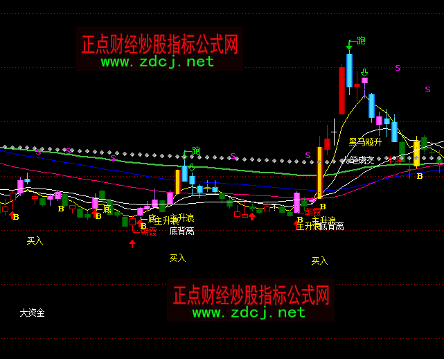 ͨ�_���������T���R���Dָ�˹�ʽ