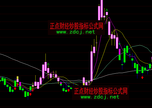 ͨ�_�ŏ���څ���I�u���Dָ�˹�ʽ