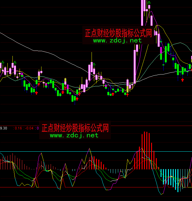 ͨ�_���Đ�׃ɫMAKDJ��һָ�˹�ʽ