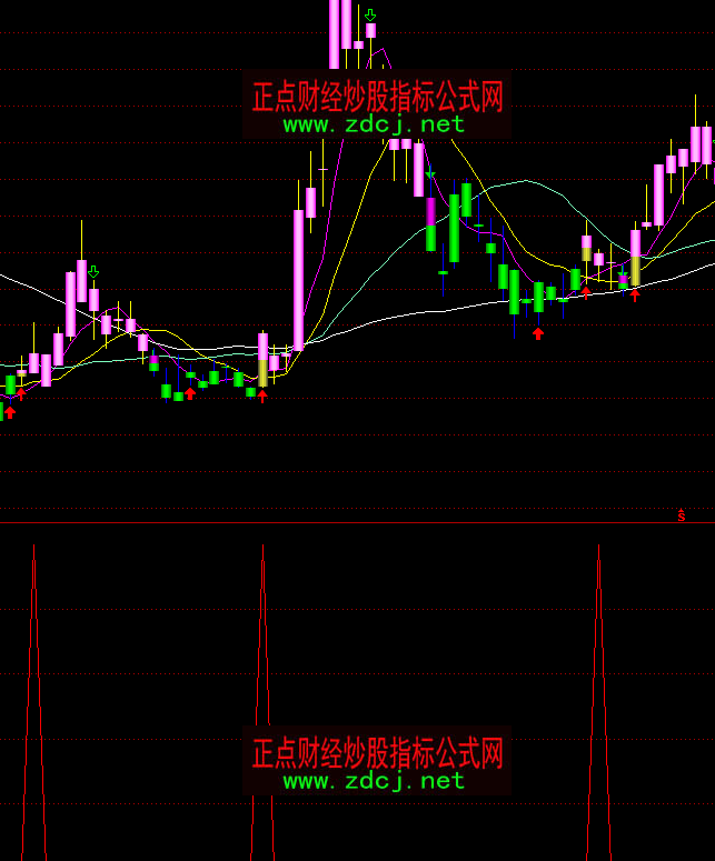 ͨ�_��MDI�x�ɳ����I�cָ�˹�ʽ