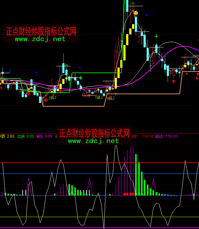 ͨ�_�Ń����f��Ѫָ�˹�ʽ