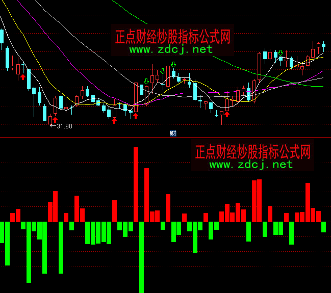 ͨ�_���I�u���ȶ��ָ�˹�ʽ