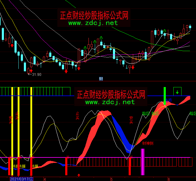 通達信買點賣點共振買賣指標公式