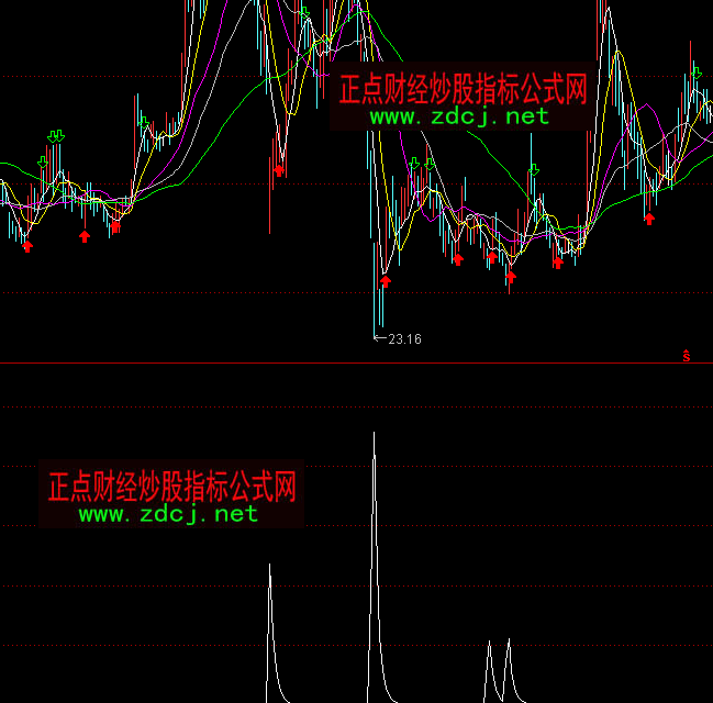 ͨ�_��ţţ�������Iָ�˹�ʽ