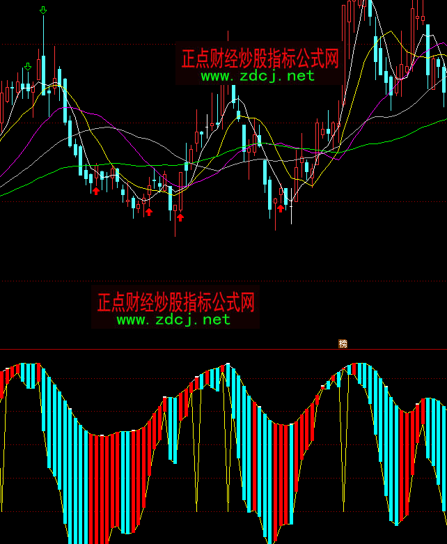 ͨ�_(d��)�ū@������(ch��ng)ֹӯָ��(bi��o)��ʽ