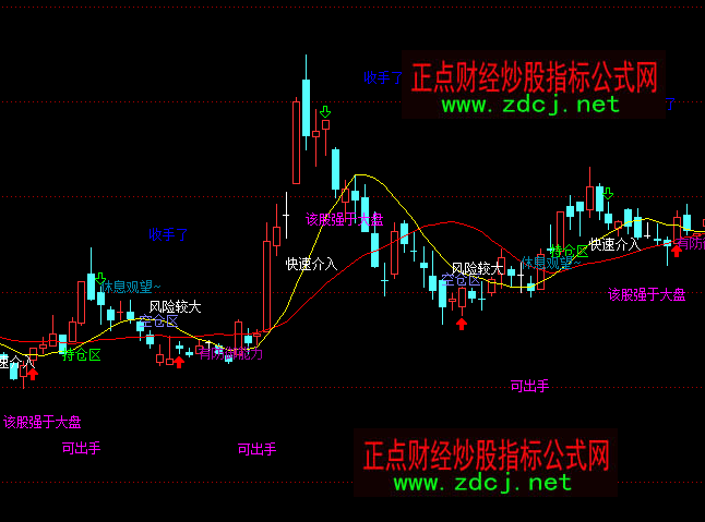 ͨ�_�����ܽ�P�ٱPϵ�y���Dָ�˹�ʽ