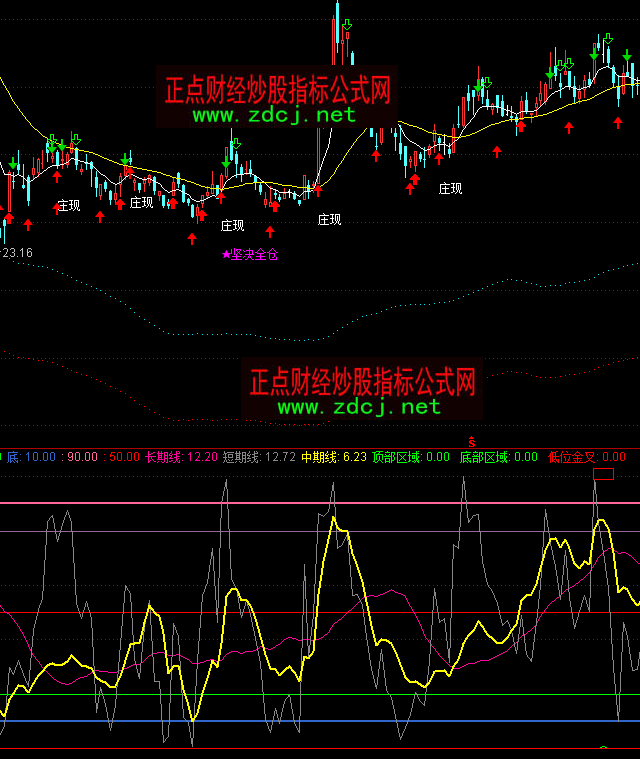 通達信頂底趨勢買賣指標公式