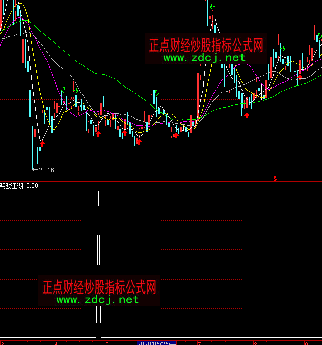 ͨ�_��Ц���������I����ָ�˹�ʽ