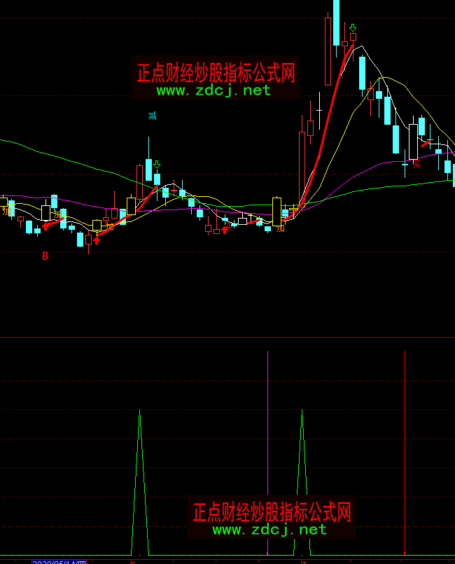 ͨ�_(d��)�ź��R��ָ��(bi��o)��ʽ