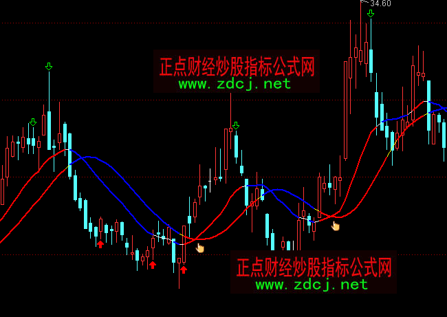 ͨ�_�Ŷ��ָʾ�����I�u���Dָ�˹�ʽ