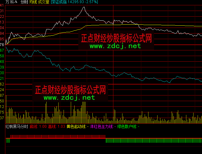 ͨ�_�żt�����R�֕r�q��ָ�˹�ʽ