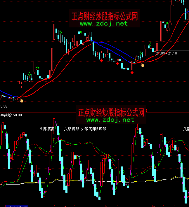 ͨ�_�Ų��˘OƷ�I�uָ�˹�ʽ