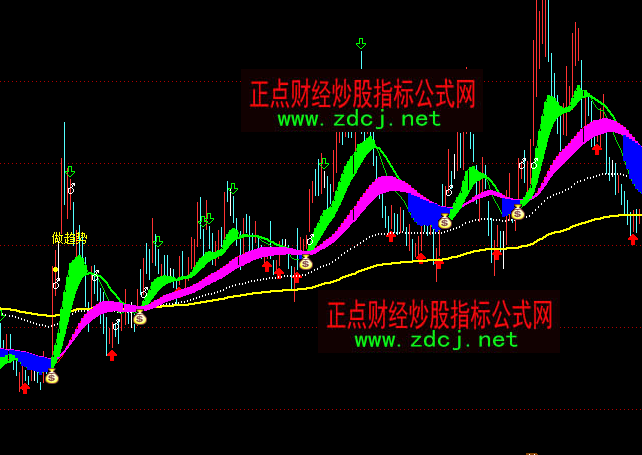 ͨ�_�ų������f�����Dָ�˹�ʽ