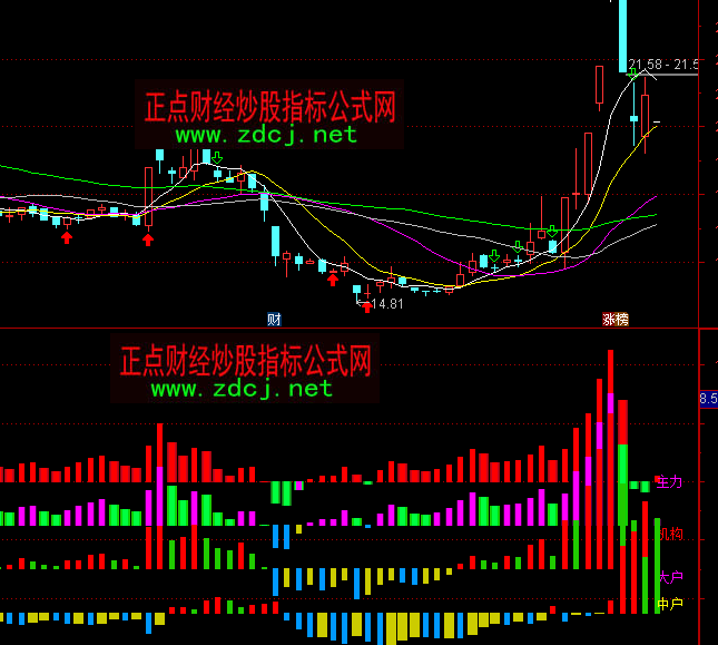 ͨ�_������������շ���ָ�˹�ʽ