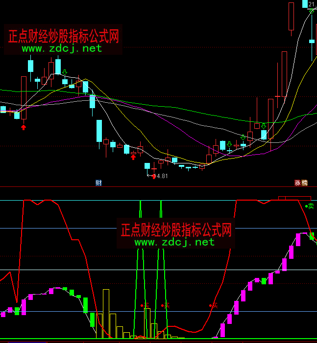 ͨ�_�Ų�ţ�������I�uָ�˹�ʽ