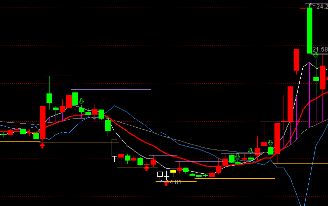 ͨ�_(d��)�ř�(qu��n)�C����֧�����Dָ��(bi��o)��ʽ