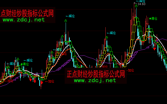 ͨ�_�Ų���׷���I��p�}��}�ٱP���Dָ�˹�ʽ