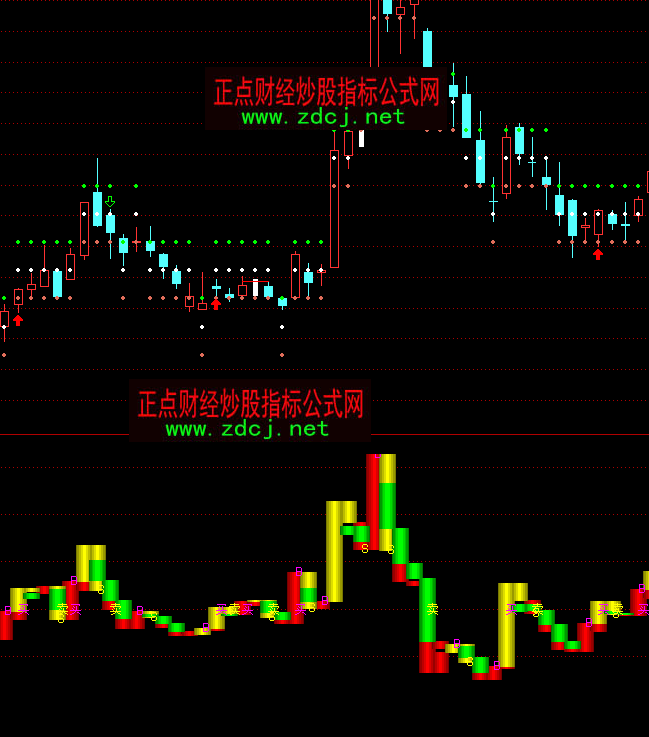 ͨ�_�Ŷ̾��Y��BS�I�uָ�˹�ʽ