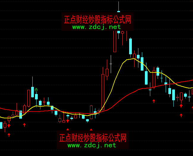 ͨ�_���I����ʾ���Dָ�˹�ʽ