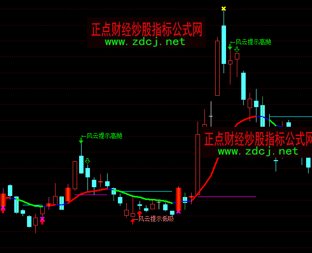 ͨ�_���L����ʾ�����I��ߒ�������Dָ�˹�ʽ