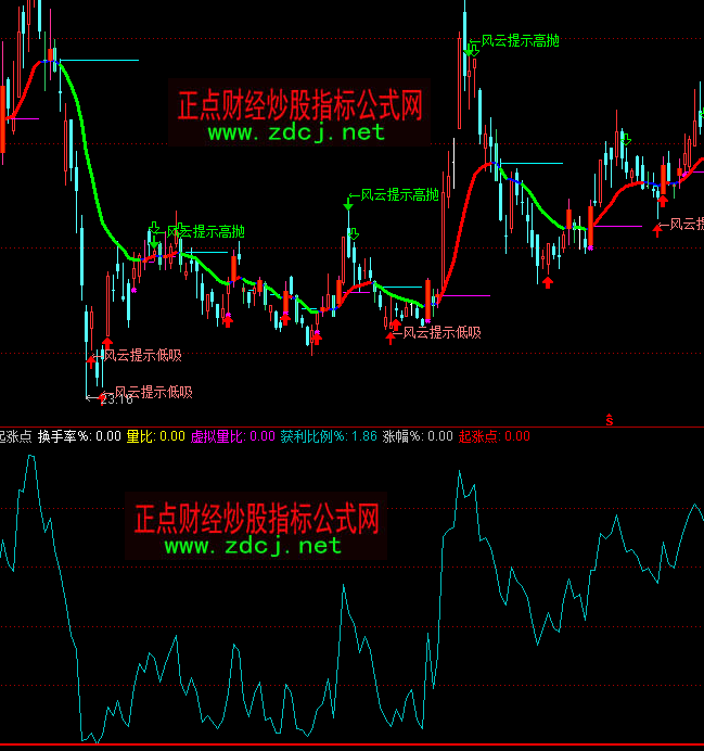 ͨ�_����q�c�@�������Q���ʷ���ָ�˹�ʽ