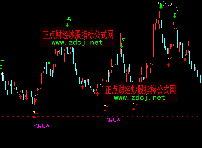 通達(dá)信散莊戰(zhàn)神BS買(mǎi)賣(mài)主圖指標(biāo)公式