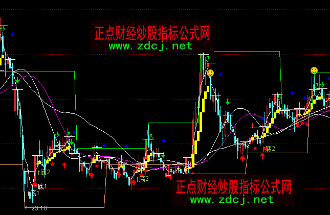 ͨ�_(d��)�Ŷ̾��C������֧���I�u���Dָ��(bi��o)��ʽ