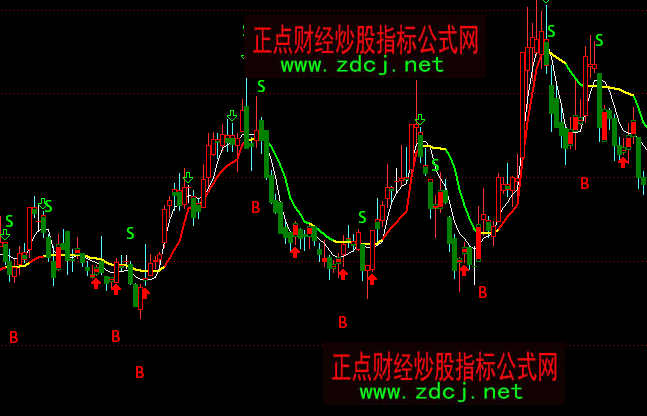 ͨ�_���լ֮��BS�I�u���Dָ�˹�ʽ