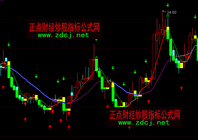 ͨ�_�ų��t�I��Gɫ�u������I�u���Dָ�˹�ʽ