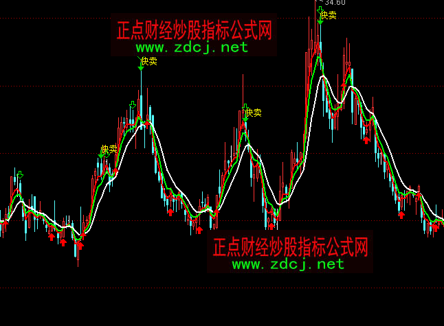 通達信一路順風(fēng)逃頂買賣主圖指標(biāo)公式