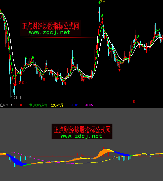 通達信跟莊MACD指標公式