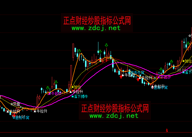 ͨ�_��Ϫ�²�ţ�ѓ�ţ�C���I�I�����Dָ��(bi��o)��ʽ