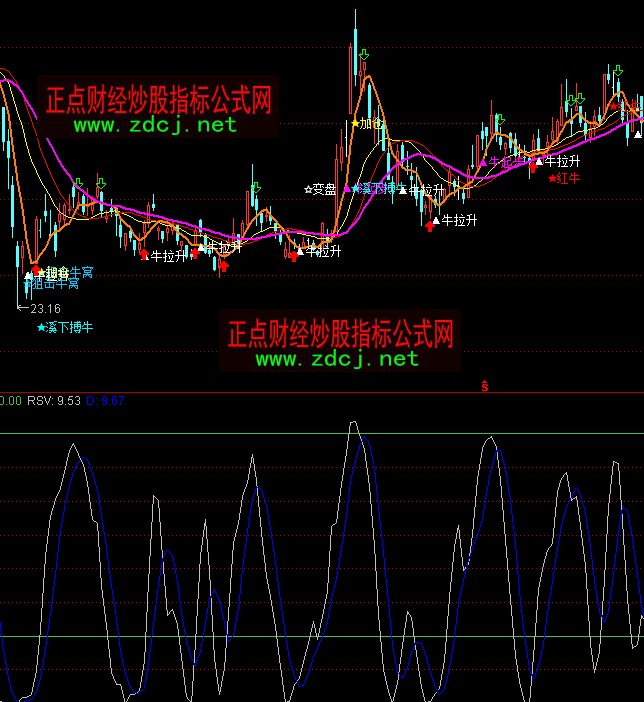 ͨ�_��픵�KDָ�˹�ʽ