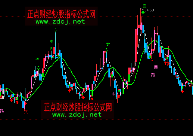 ͨ�_�Ź����ϝq�I�u���Dָ�˹�ʽ